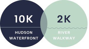 Hudson River Waterfront Walkway 10K Race & 2K Run/Walk Logo