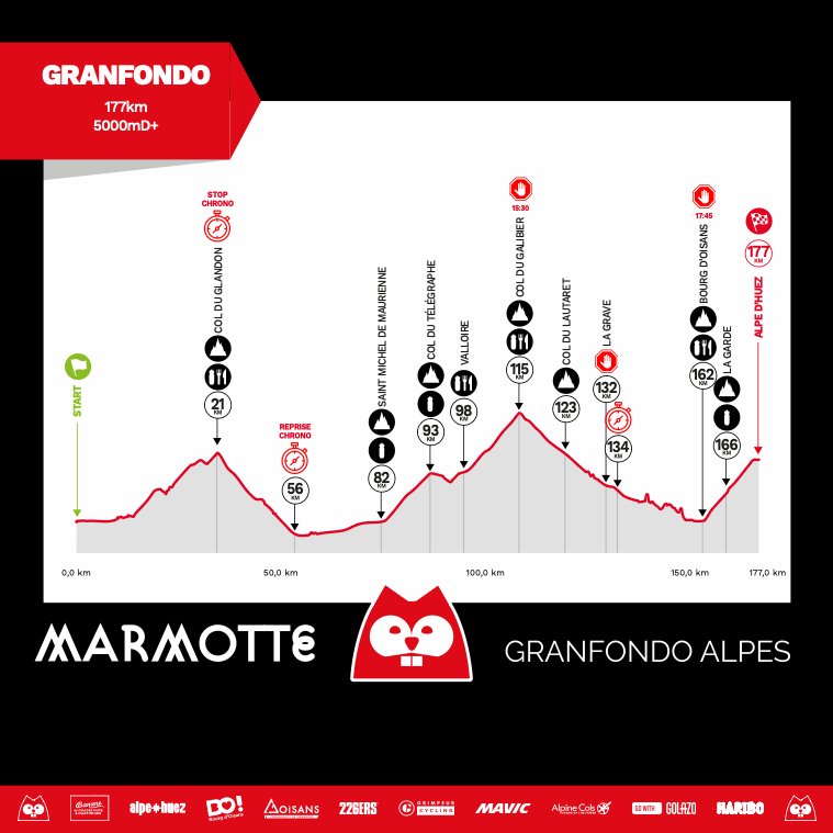 Marmotte Granfondo Alpes Logo