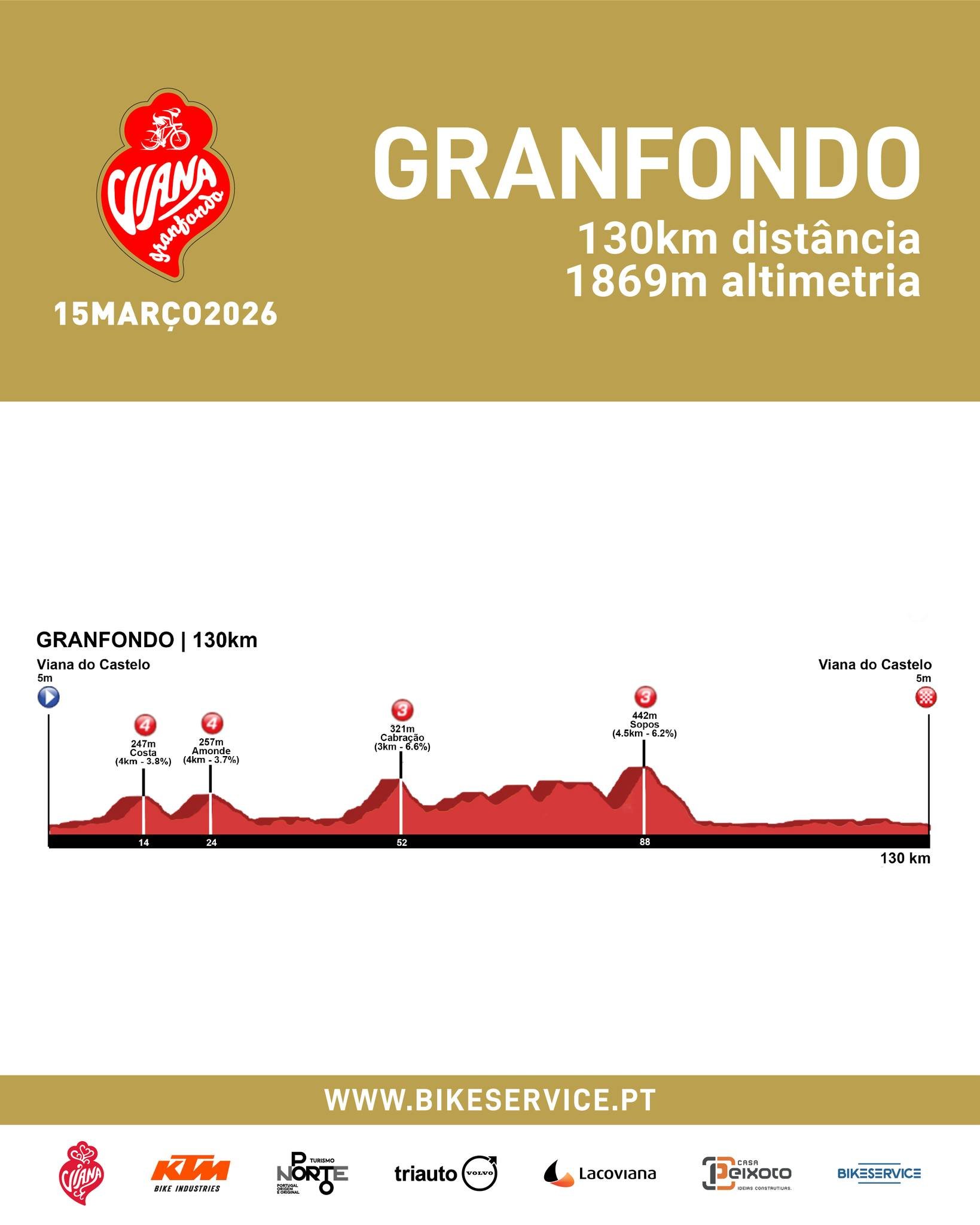 Viana Granfondo by KTM Logo